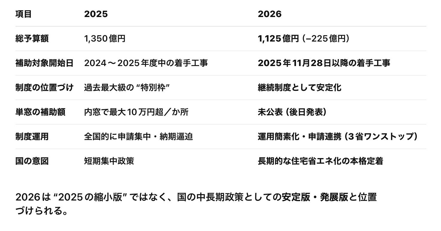 2025制度と2026制度の比較イメージ