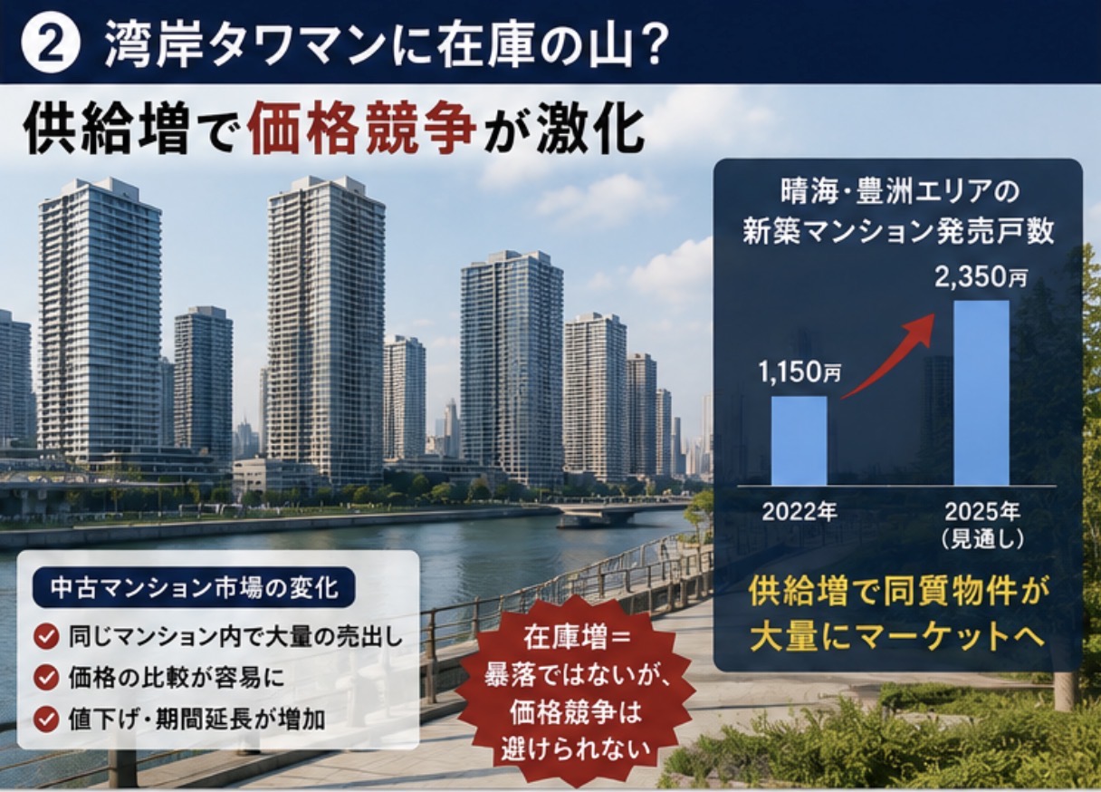 東京湾岸エリアのタワーマンション在庫