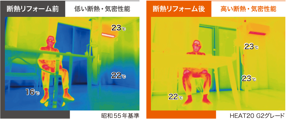 まるごと断熱リフォーム前とリフォーム後の実験施設での測定値