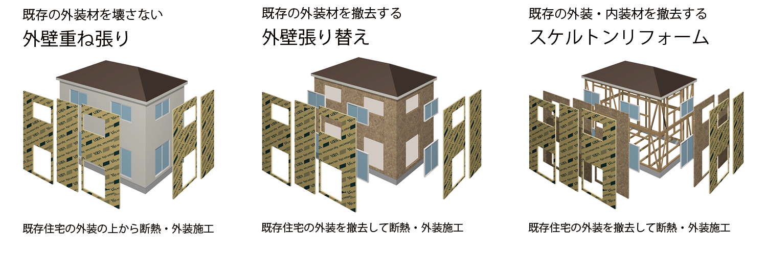 まるごと断熱リフォームの3つの種類